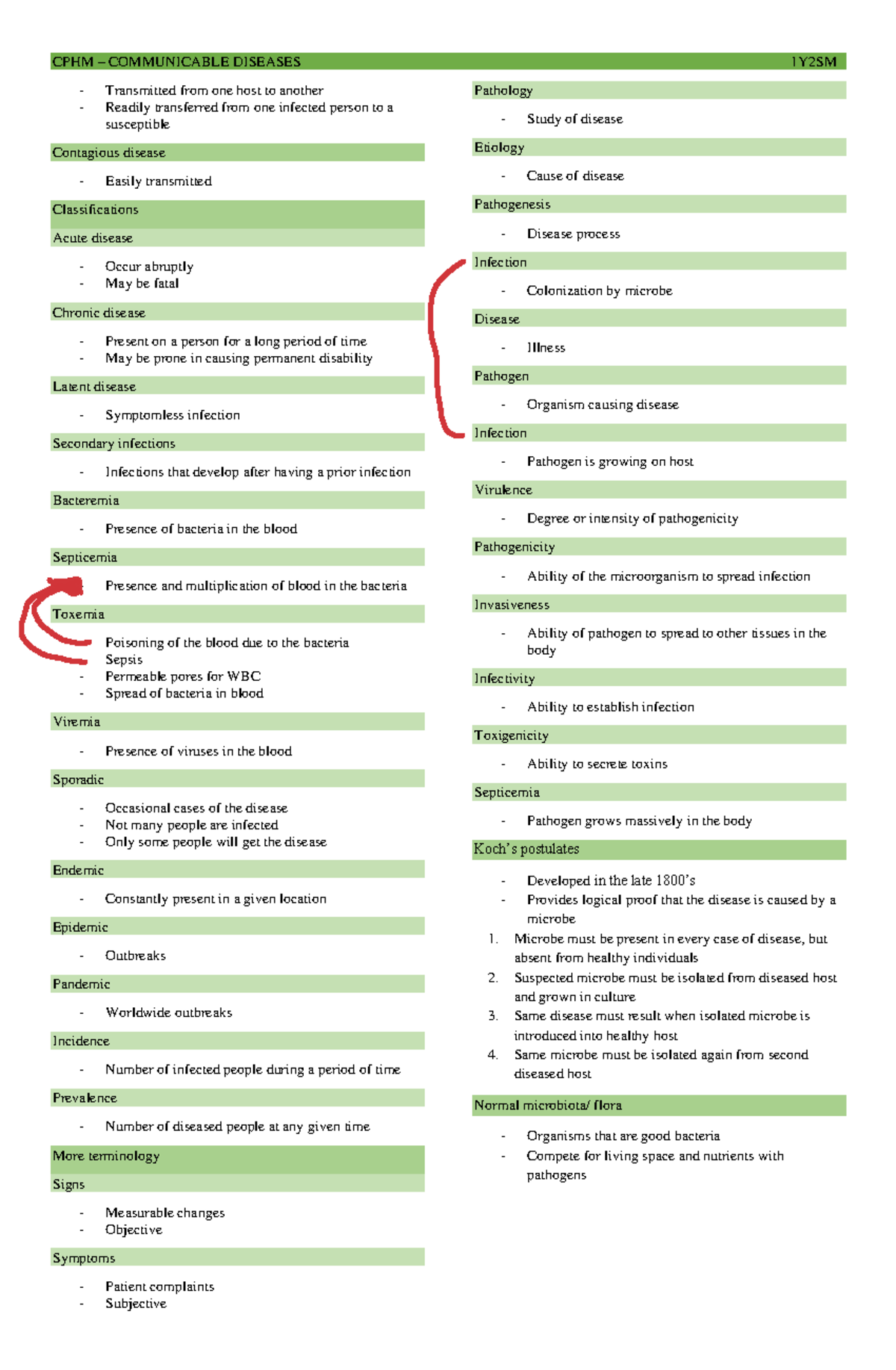 CPH M - Communicable Diseases - CPHM – COMMUNICABLE DISEASES 1Y2SM ...