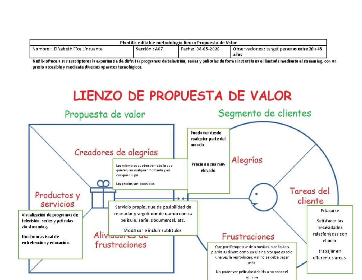 Caso netflix 2 Planilla editable metodología lienzo Propuesta de