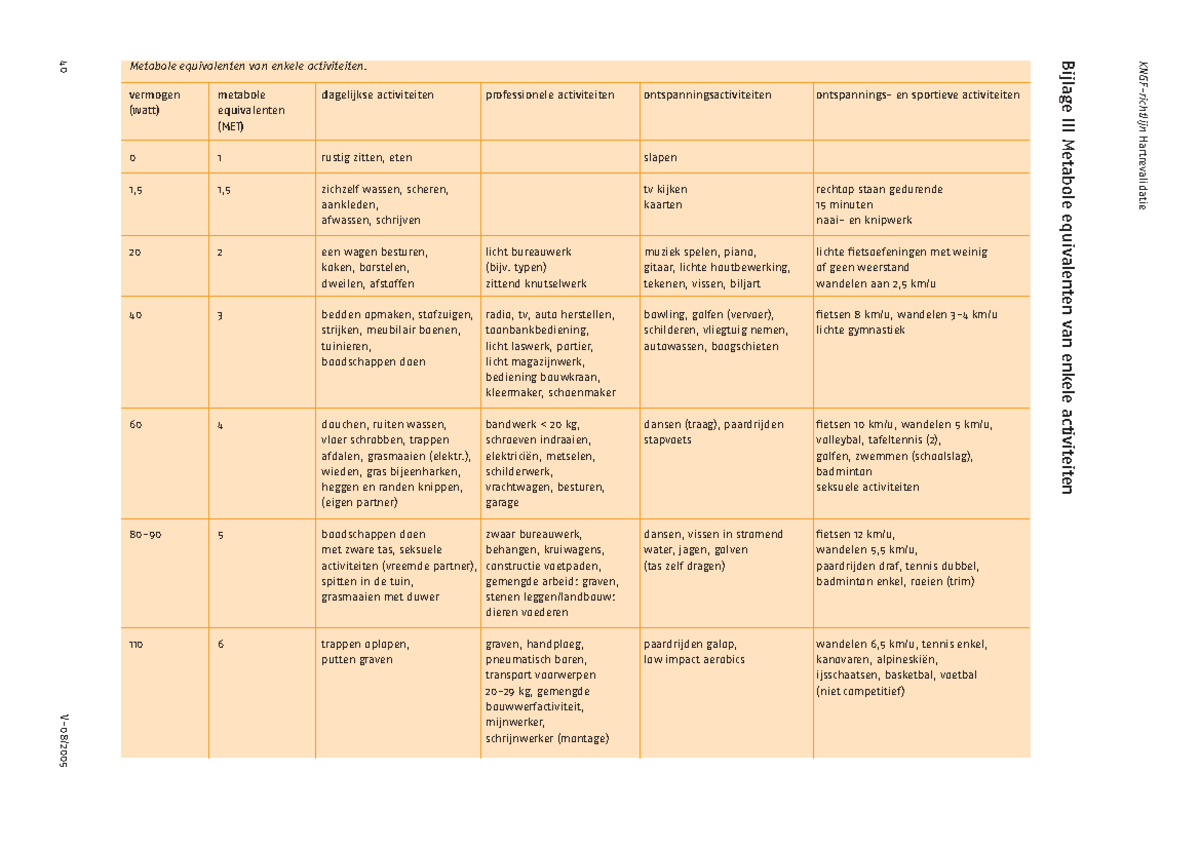 METS Cardiorespiratoire Kinesitherapie Richtlijnen Voor Hartrevalidatie ...