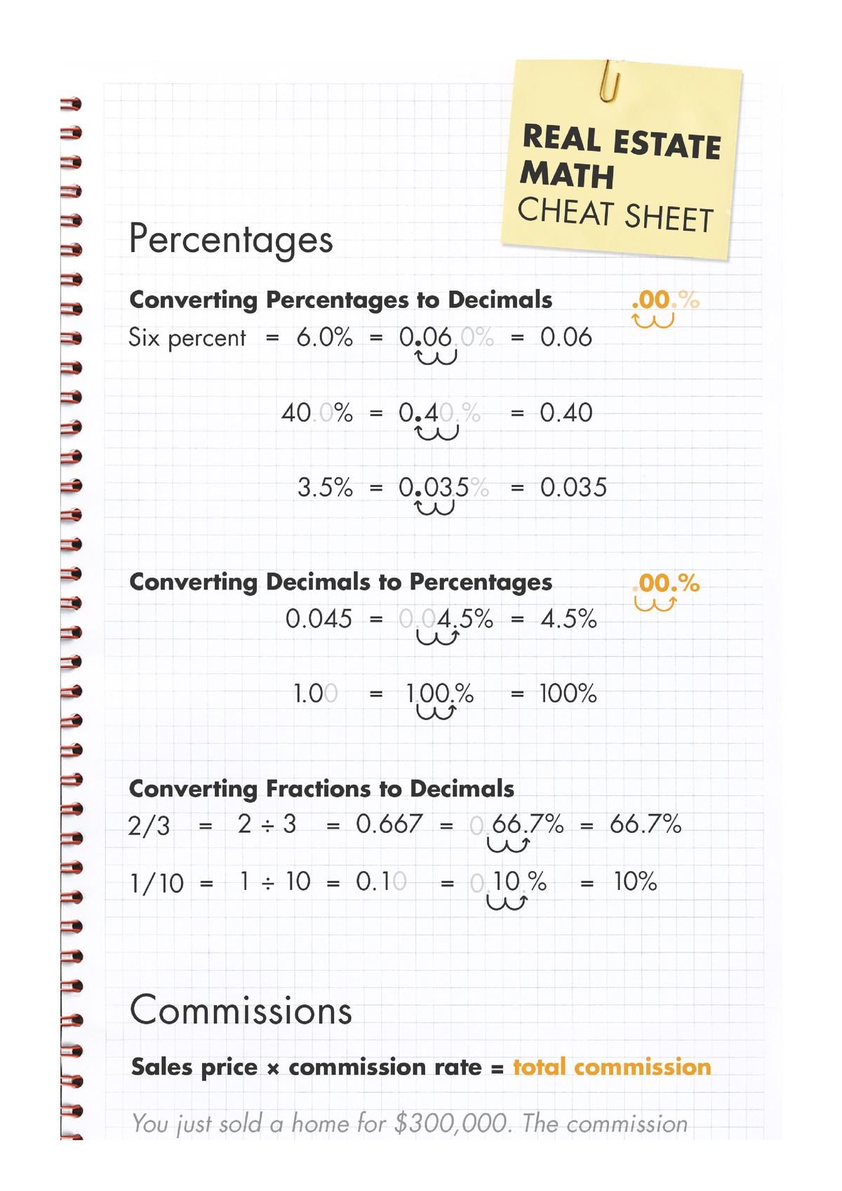 Real Estate Math Cheat Sheet STBPS 238 StuDocu