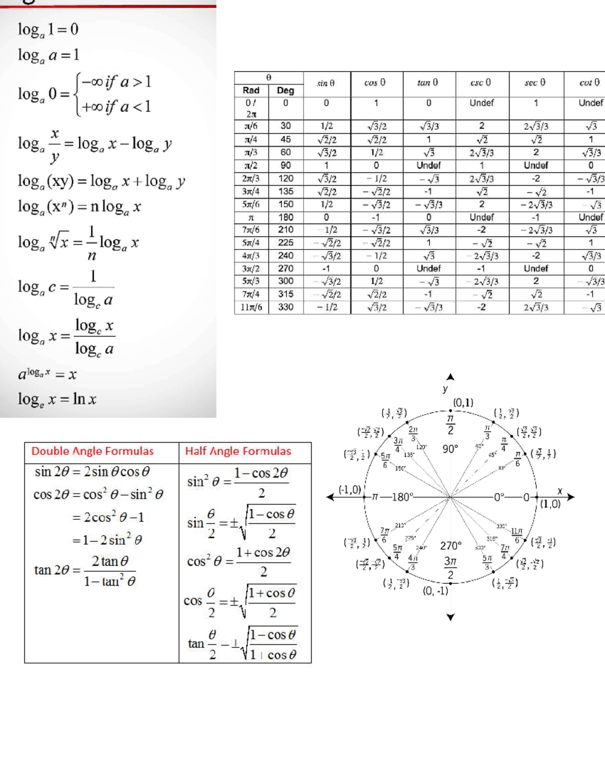 Calc - Notes for calc - MATH 122 - Studocu