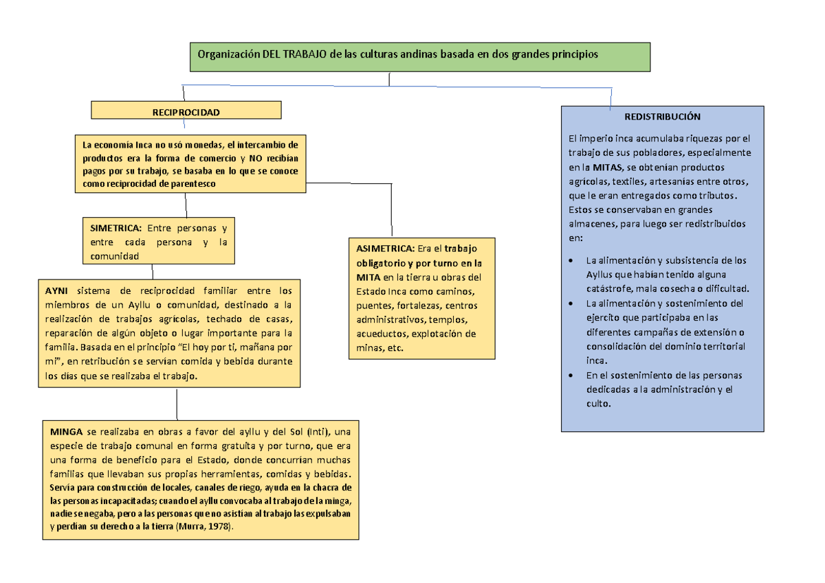 sistema de comercio inca