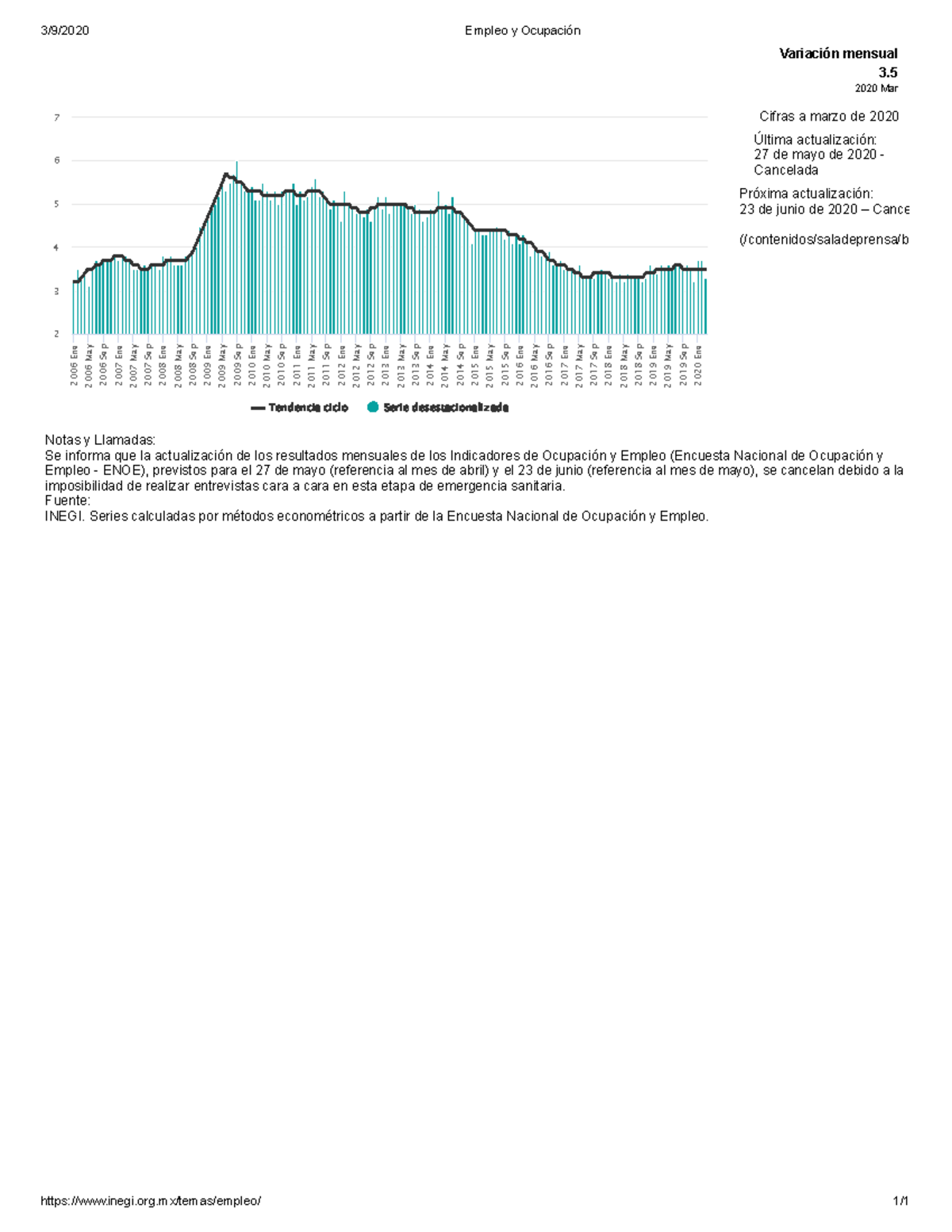 Empleo Y Ocupación - 3/9/2020 Empleo Y Ocupación Inegi.org/temas/empleo ...