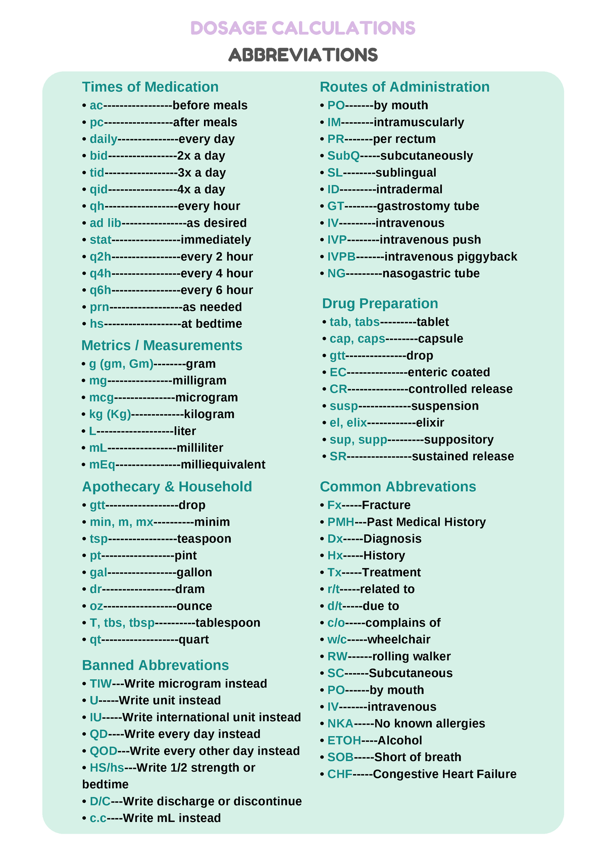 Dosage Calculations DOSAGE CALCULATIONS Times Of Medication Ac before 