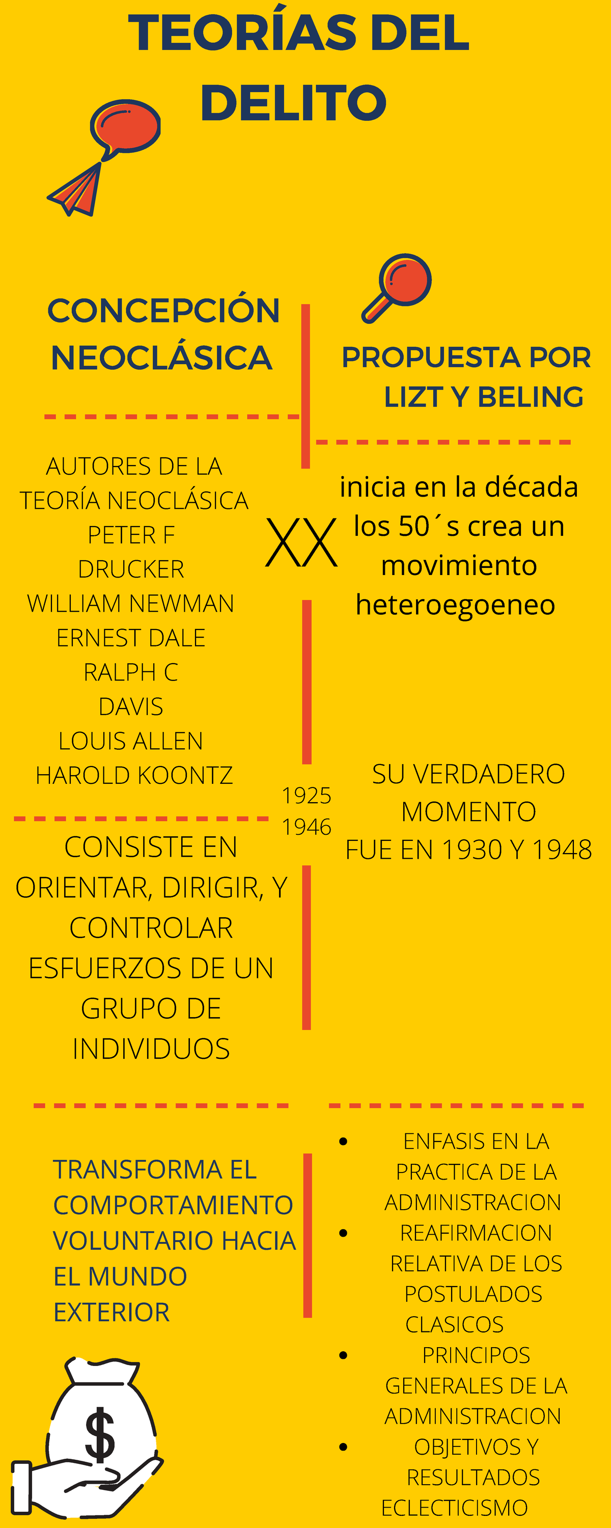 Infografia Teoria Del Delito 6703