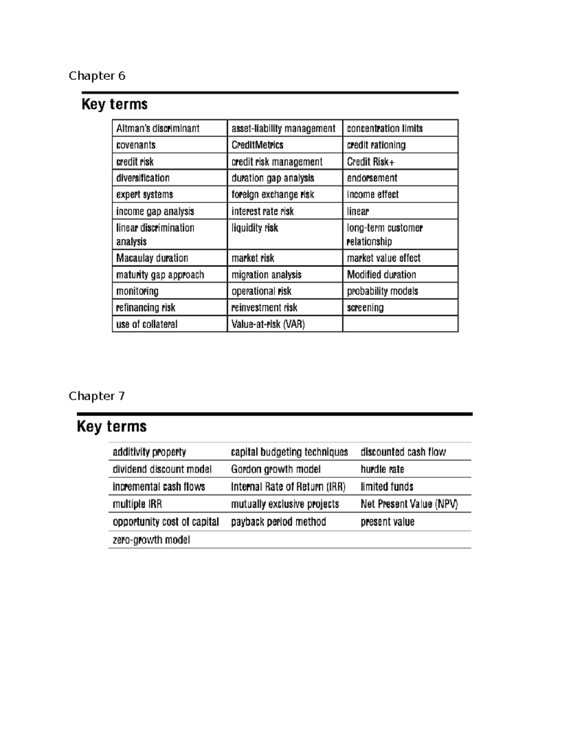 Banking and finance word terms - Chapter 6 Key terms discriminant ...