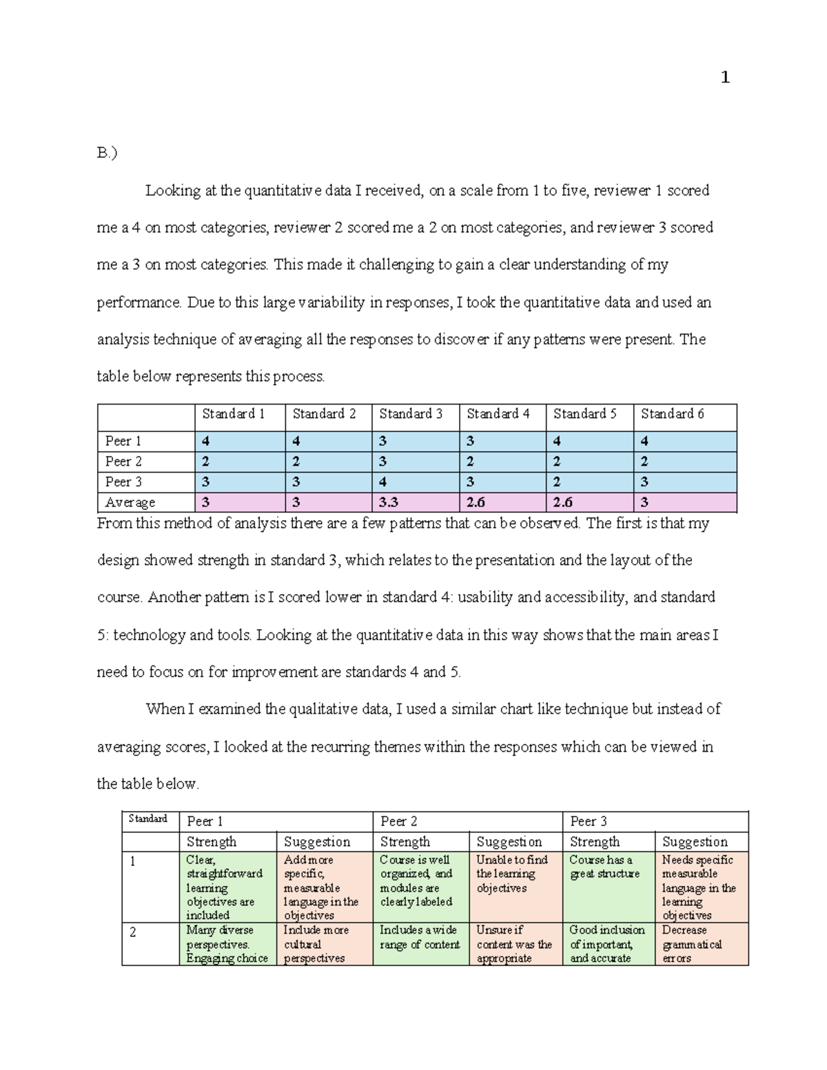 WGU D299 Task 3 - WGU D299 Task 3 - B.) Looking at the quantitative ...