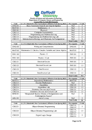 Data Analysis From Scratch With Python Beginner Guide using Python - D ...