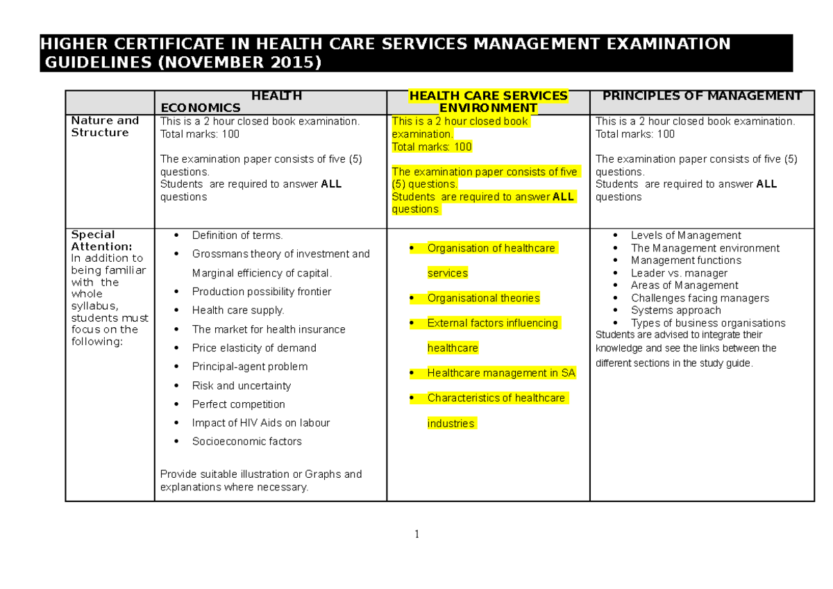 HCHCSM GUIDELINES NOV 2015.doc - HIGHER CERTIFICATE IN HEALTH CARE ...
