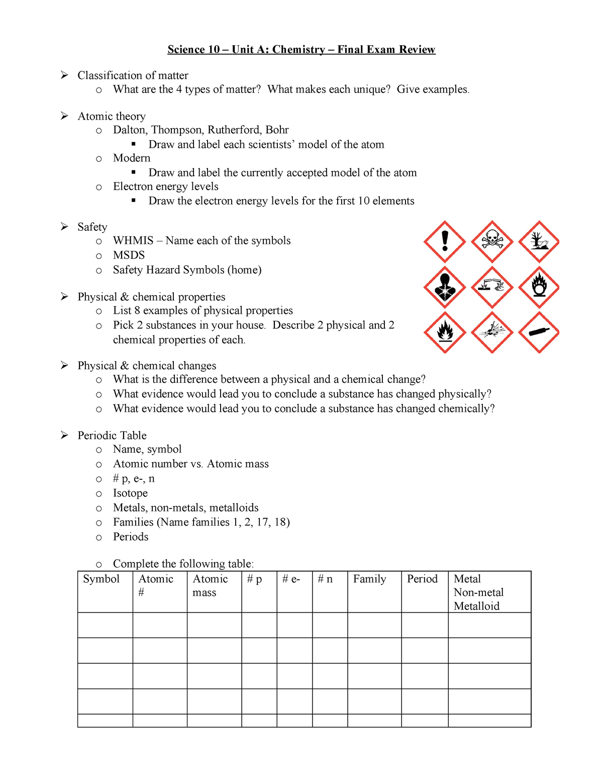 S10 FER ABCD - science 10 review - Science 10 – Unit A: Chemistry ...