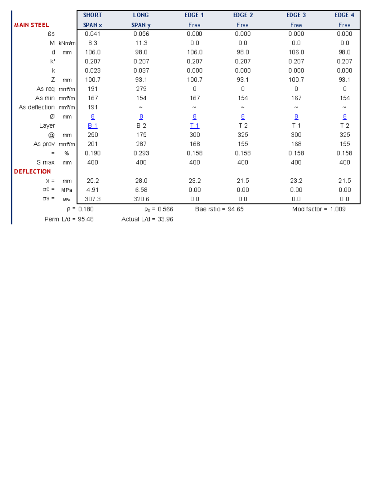 Worked example of Slab Design Calculation based on EC - MAIN STEEL SPAN ...