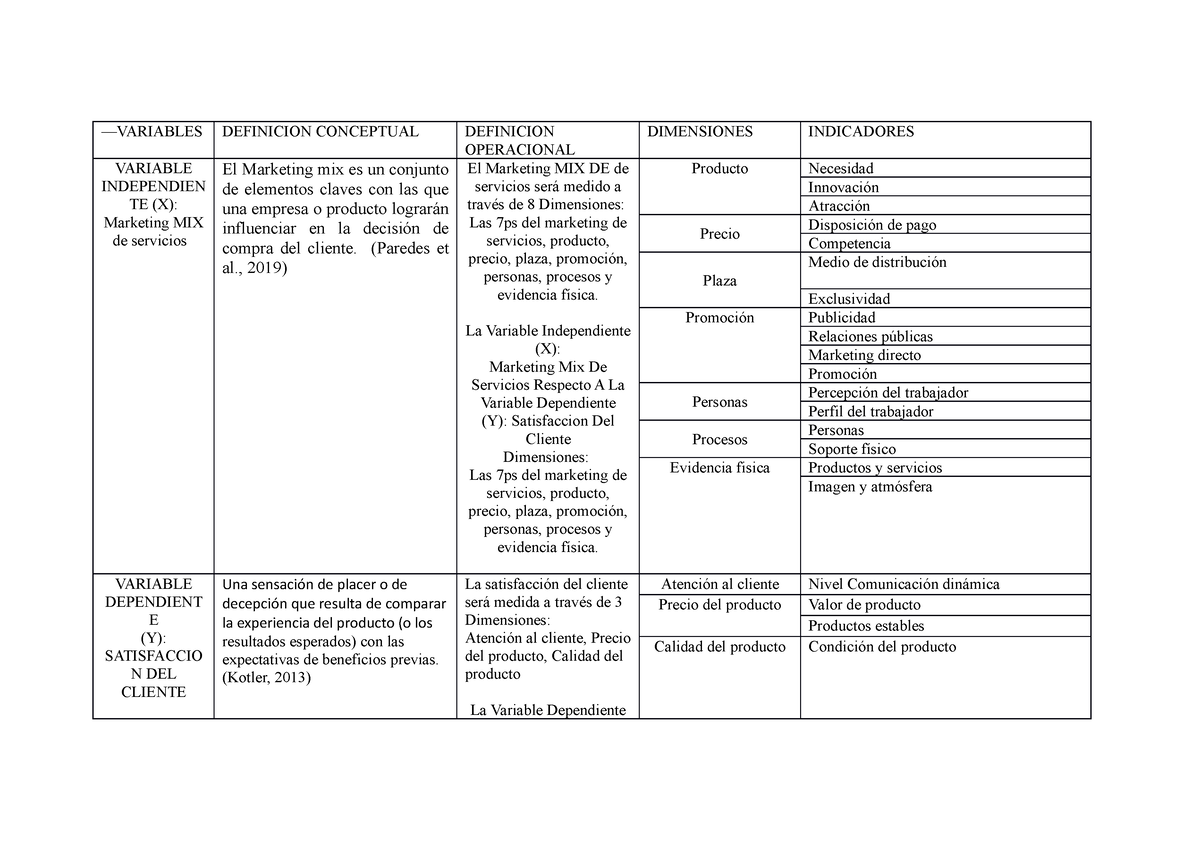 Operacionalización De Variables Variables Definicion Conceptual