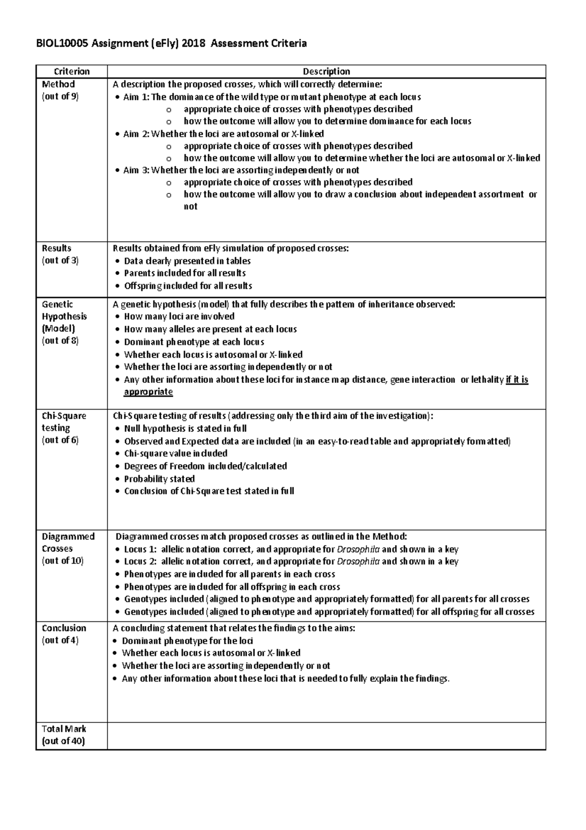 assignment criteria for