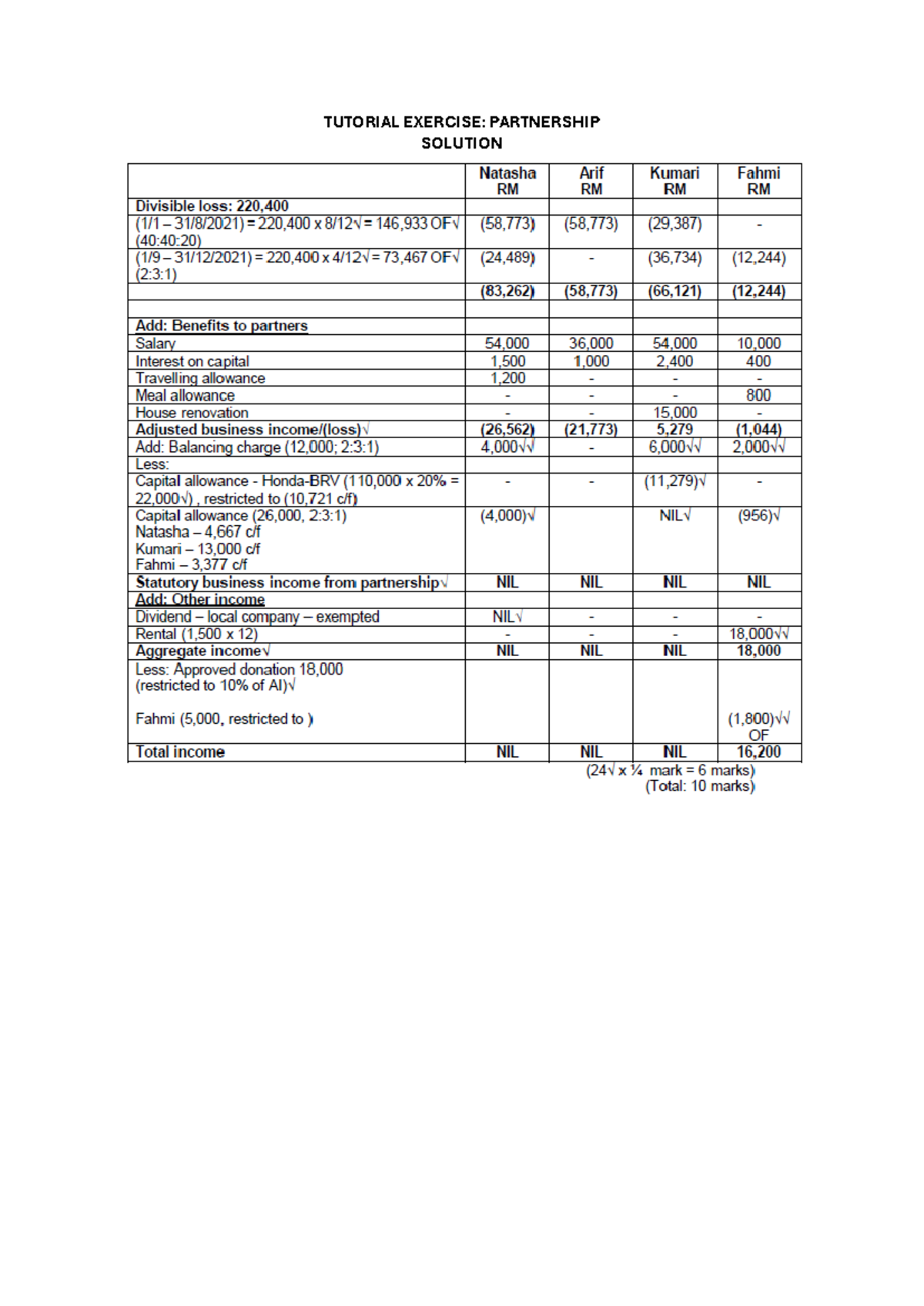 Solution Tutorial Exercise Partnership - financial accounting ...