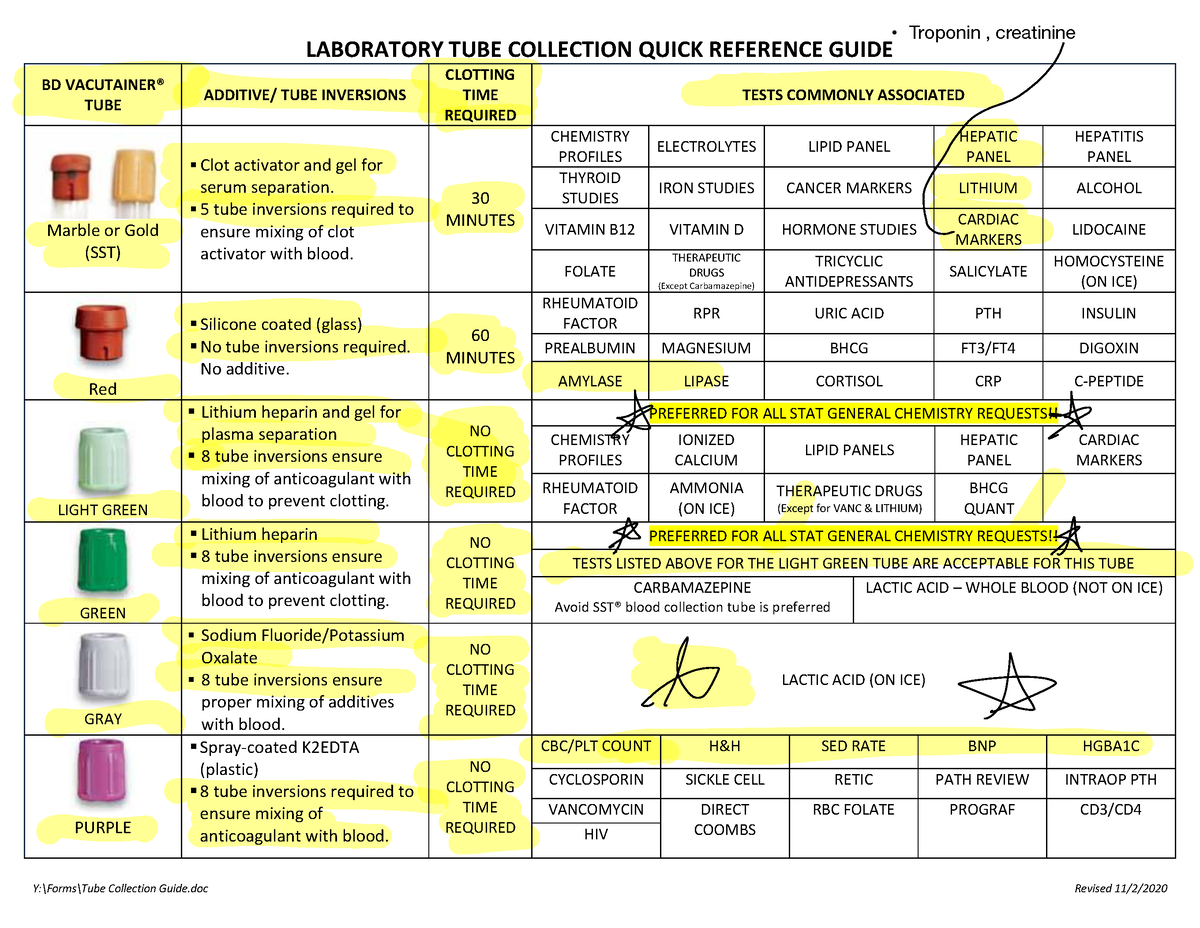 Blood Testing Tubes Guide Chart