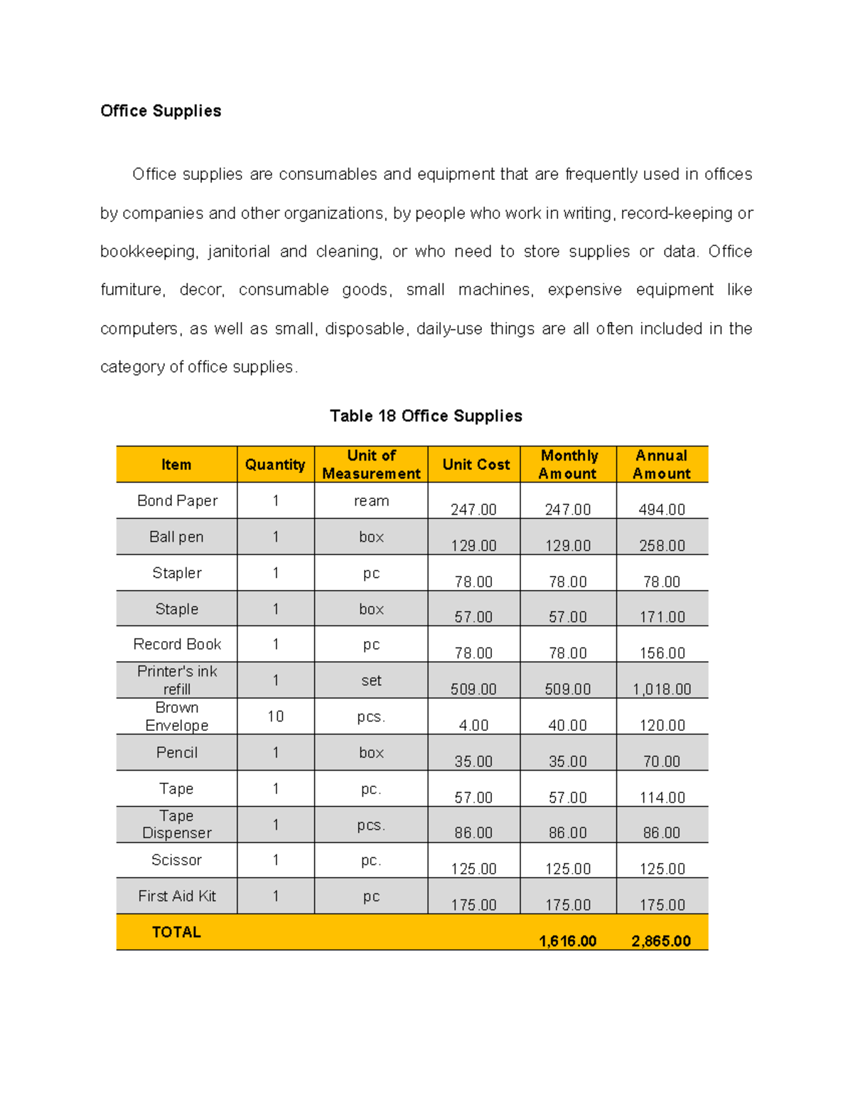Chapter IV Office Supplies Office Supplies Office supplies are