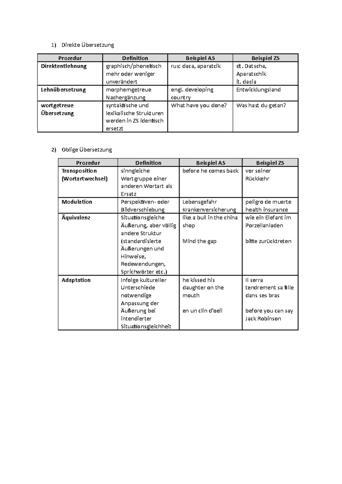 Allgemeine Translatologie - oblige und direkte Übersetzung - Direkte ...