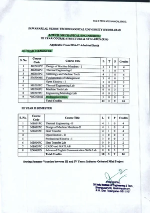 DSA sheet 150 - 30dayscoding.com - data - DSA sheet 150 - 30dayscoding ...