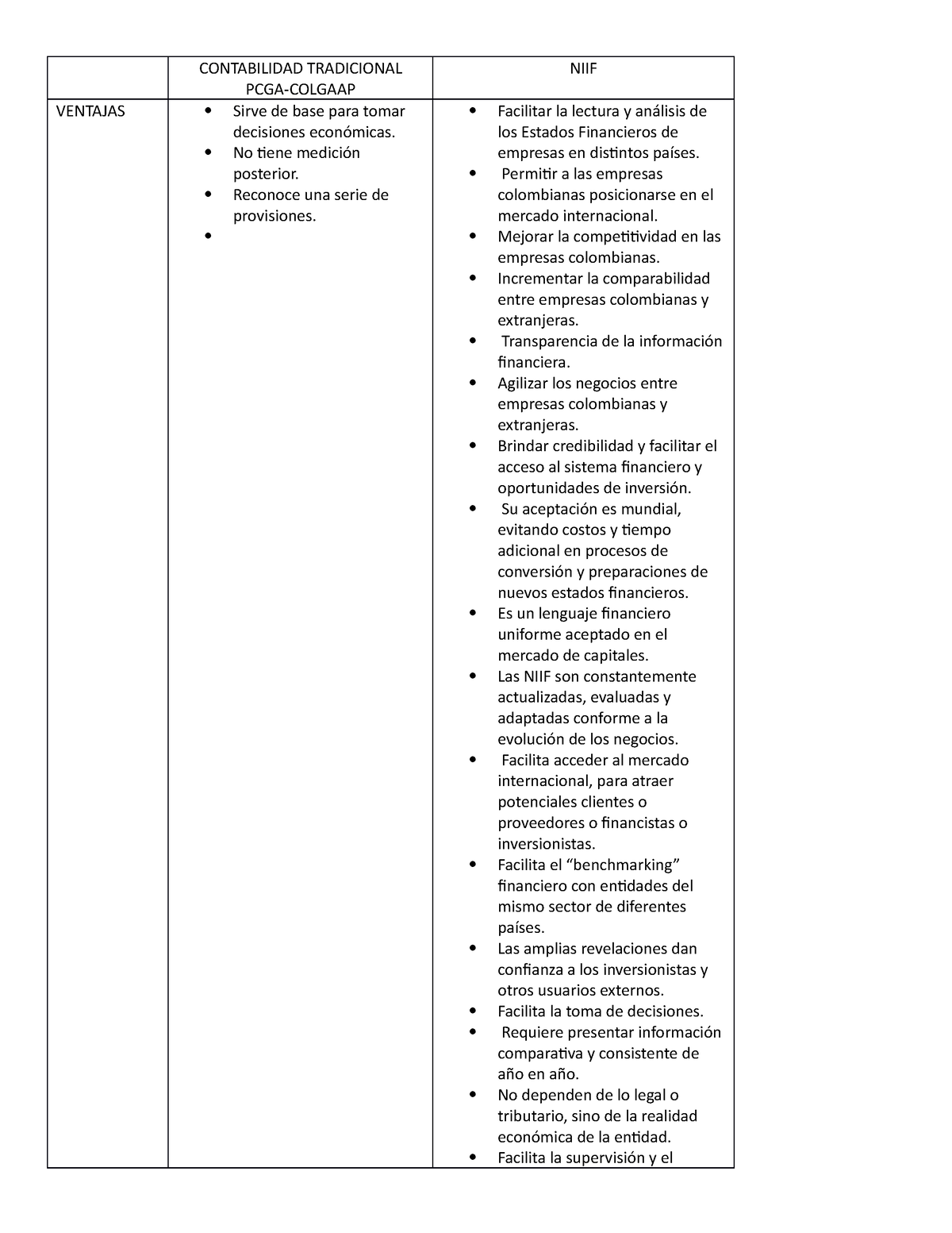 Ventajas Y Desventajas - CONTABILIDAD TRADICIONAL PCGA-COLGAAP NIIF ...