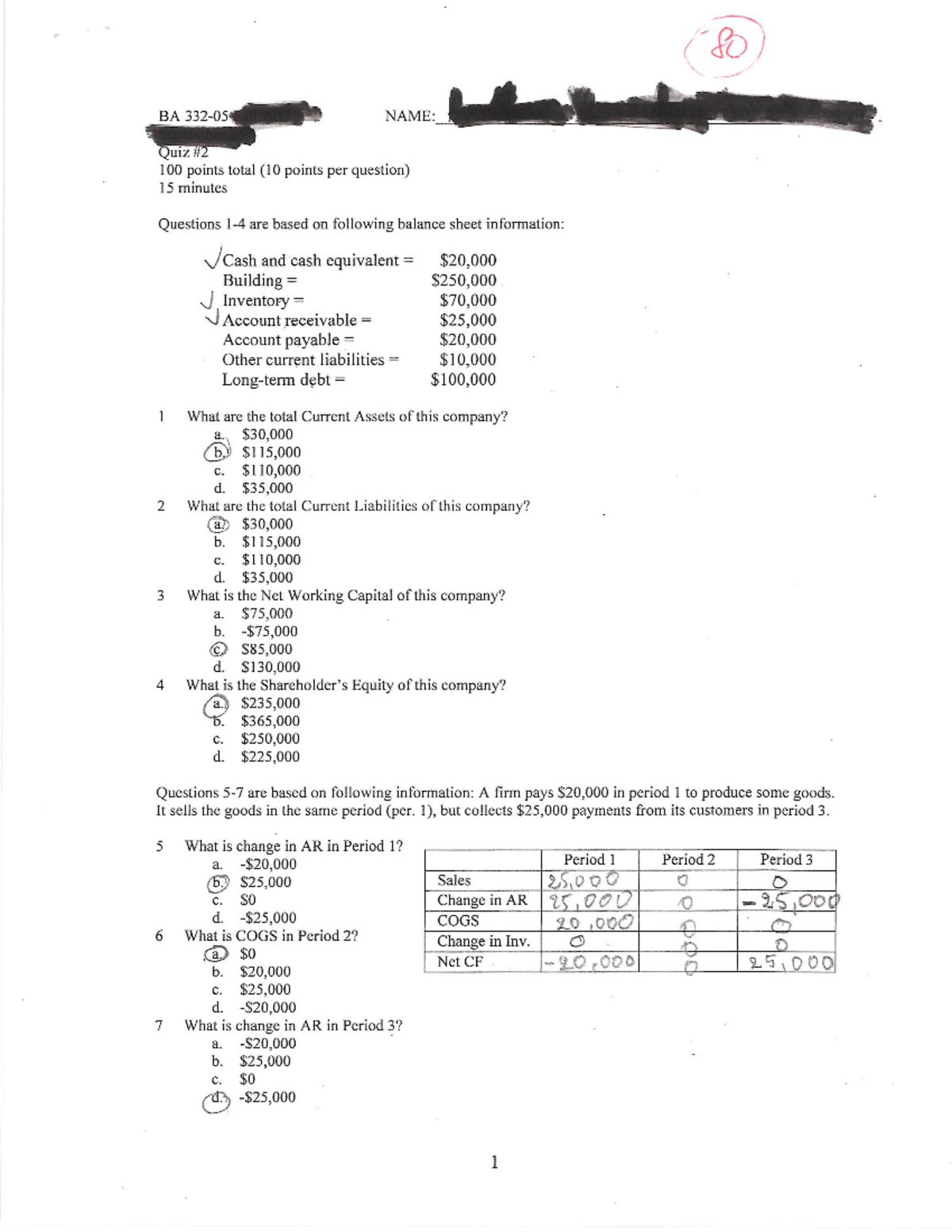 Balance Sheets and Income Statement - FIN332 - Studocu
