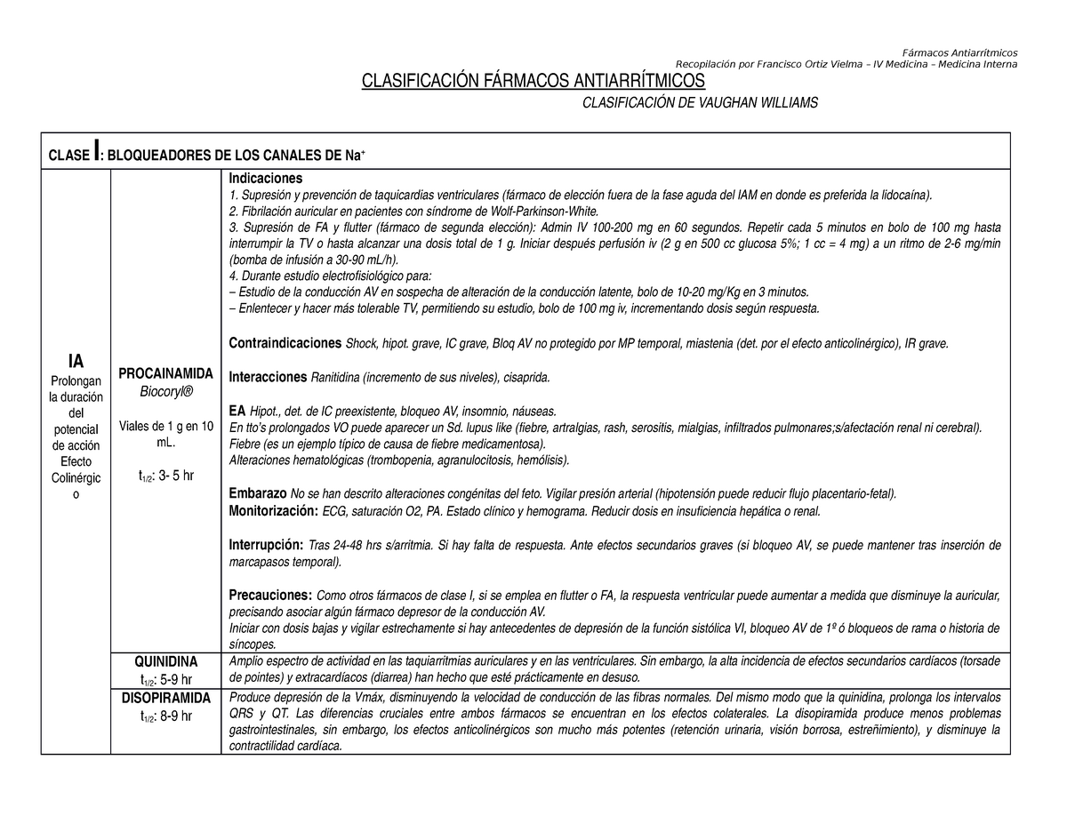 Clasificación Fármacos Antiarrítmicos Medicina Med Upv