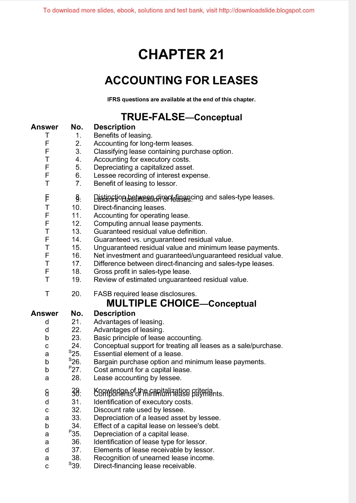 Chapter 21 Question - CHAPTER 21 ACCOUNTING FOR LEASES IFRS Questions ...