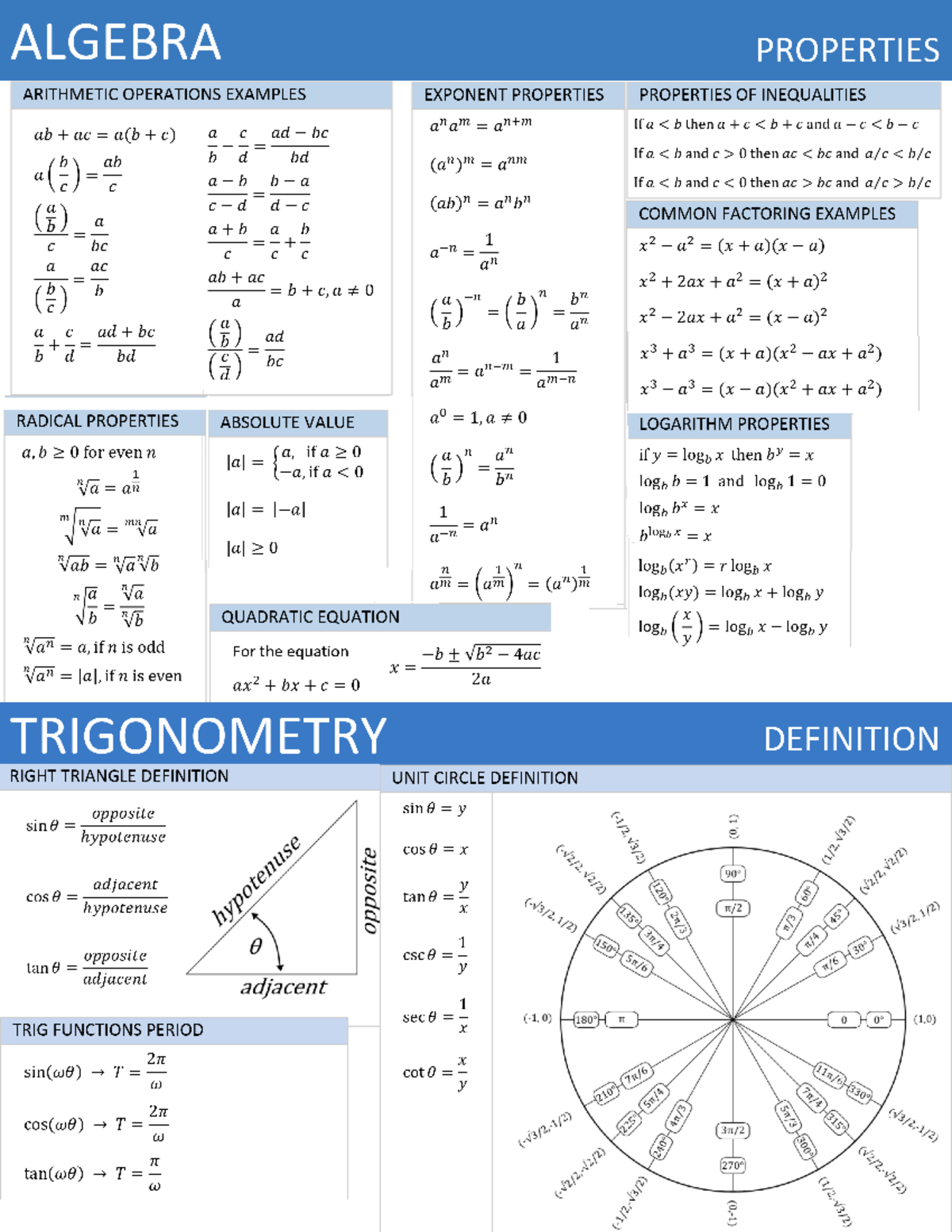 Maths- Chart-v2 - Plantilla de formulas - Mates I - Studocu