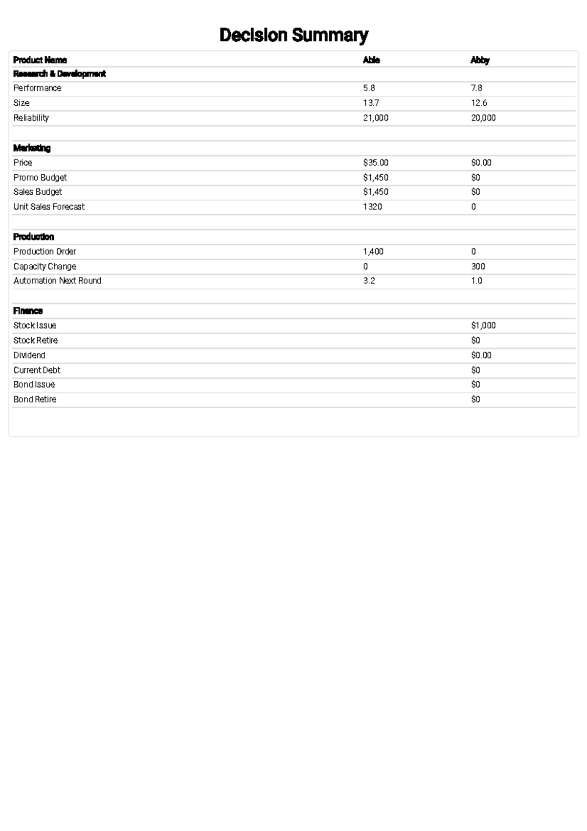Decision summary example decision summary product name able abby