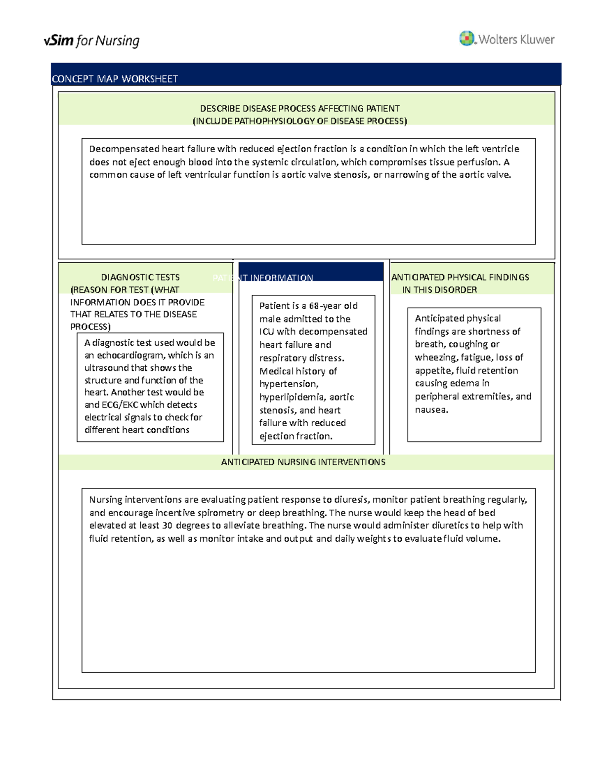 Charles Jones 1 vsim - CONCEPT MAP WORKSHEET DESCRIBE DISEASE PROCESS ...