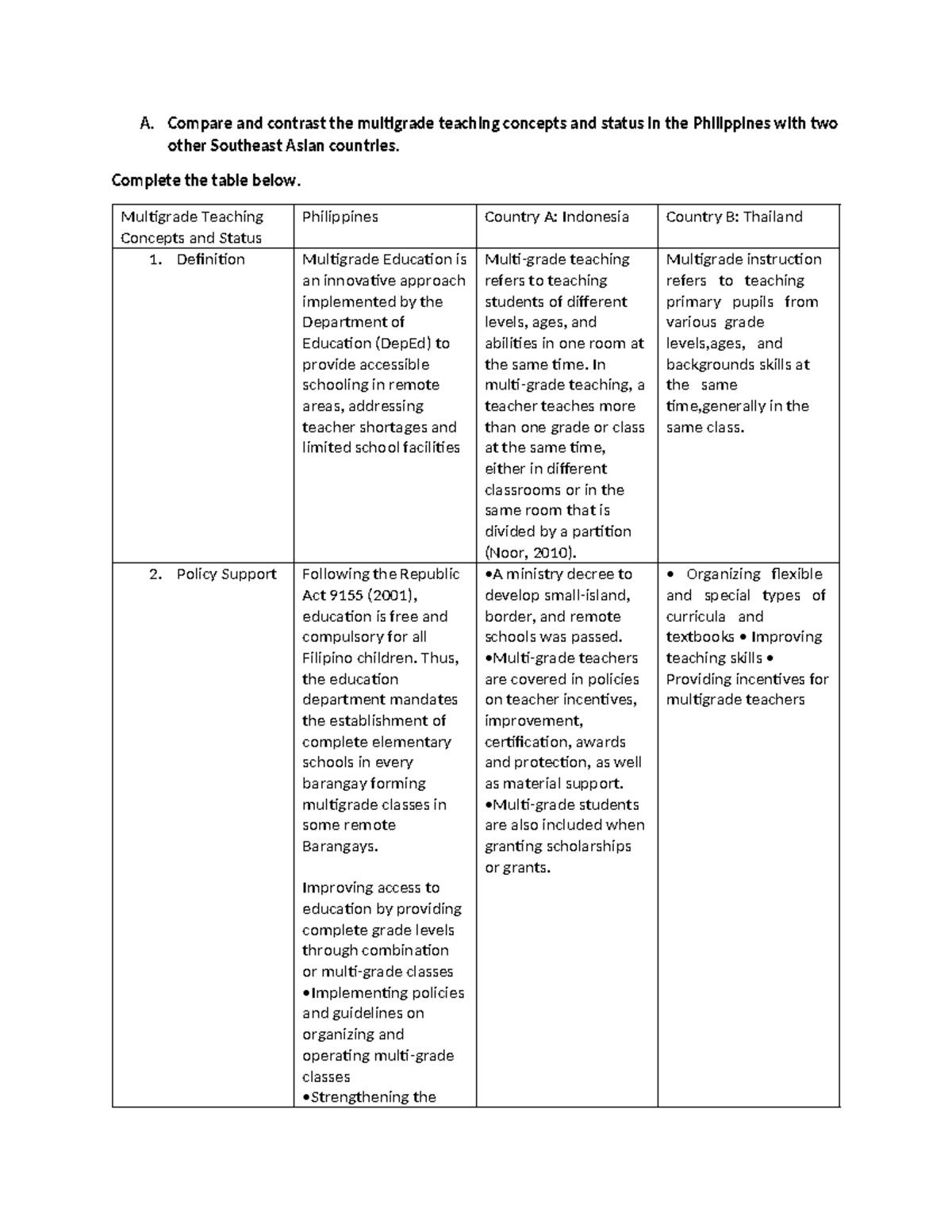 Act-1-EED18 - A. Compare and contrast the multigrade teaching concepts ...