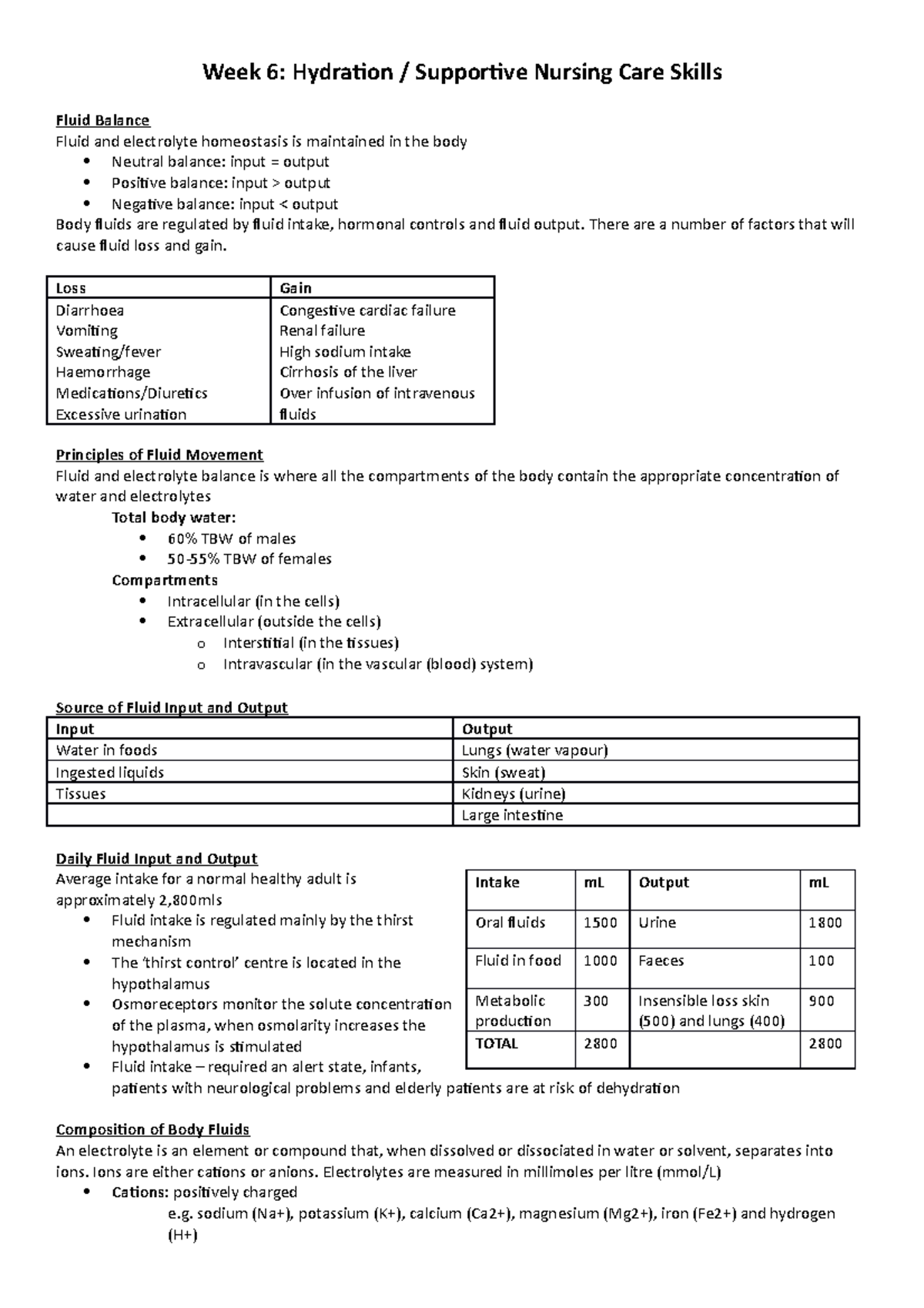 Week 6 Prac Unit - Lecture notes 6 - Week 6: Hydration / Supportive ...