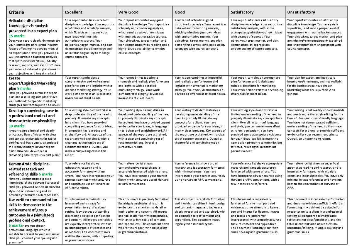 2011-iba-export-report-plan-rubric-2022-t2-final-criteria-excellent