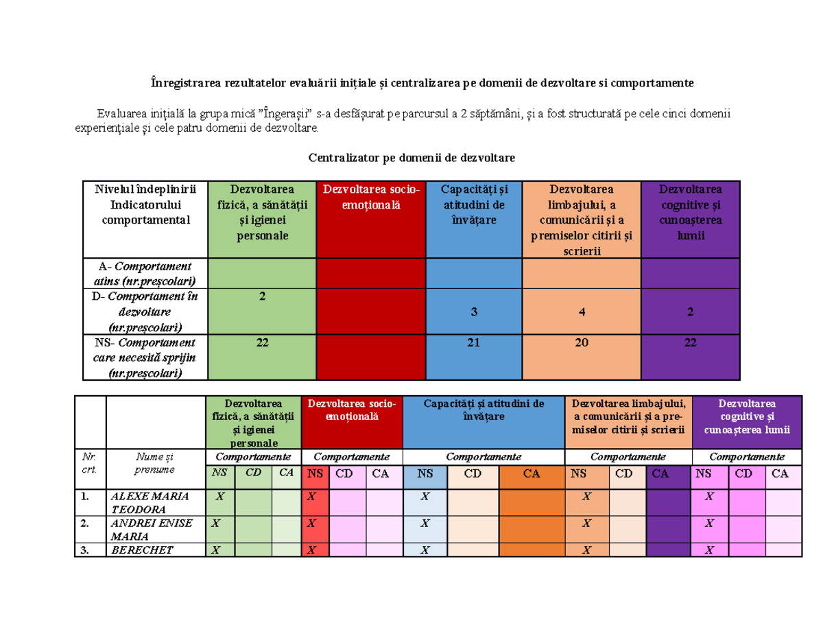 Raport initiala - dsfgdhfgvmnnnnb - Înregistrarea rezultatelor