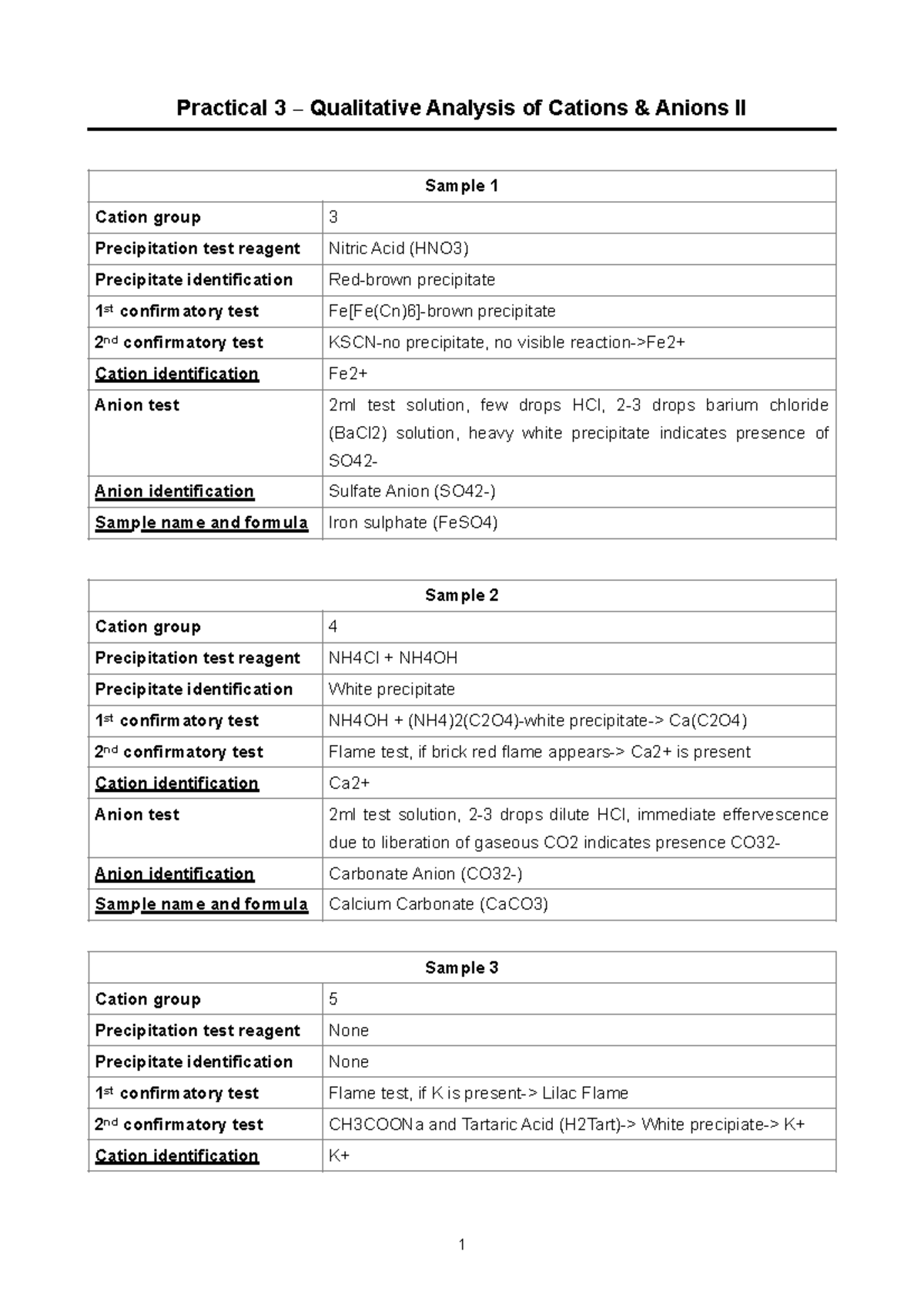 Practical 3 Report Practical 3 − Qualitative Analysis of Cations