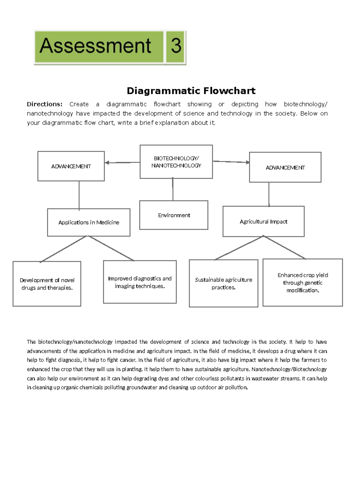 Diagram flowchart - Diagrammatic Flowchart Directions: Create a ...