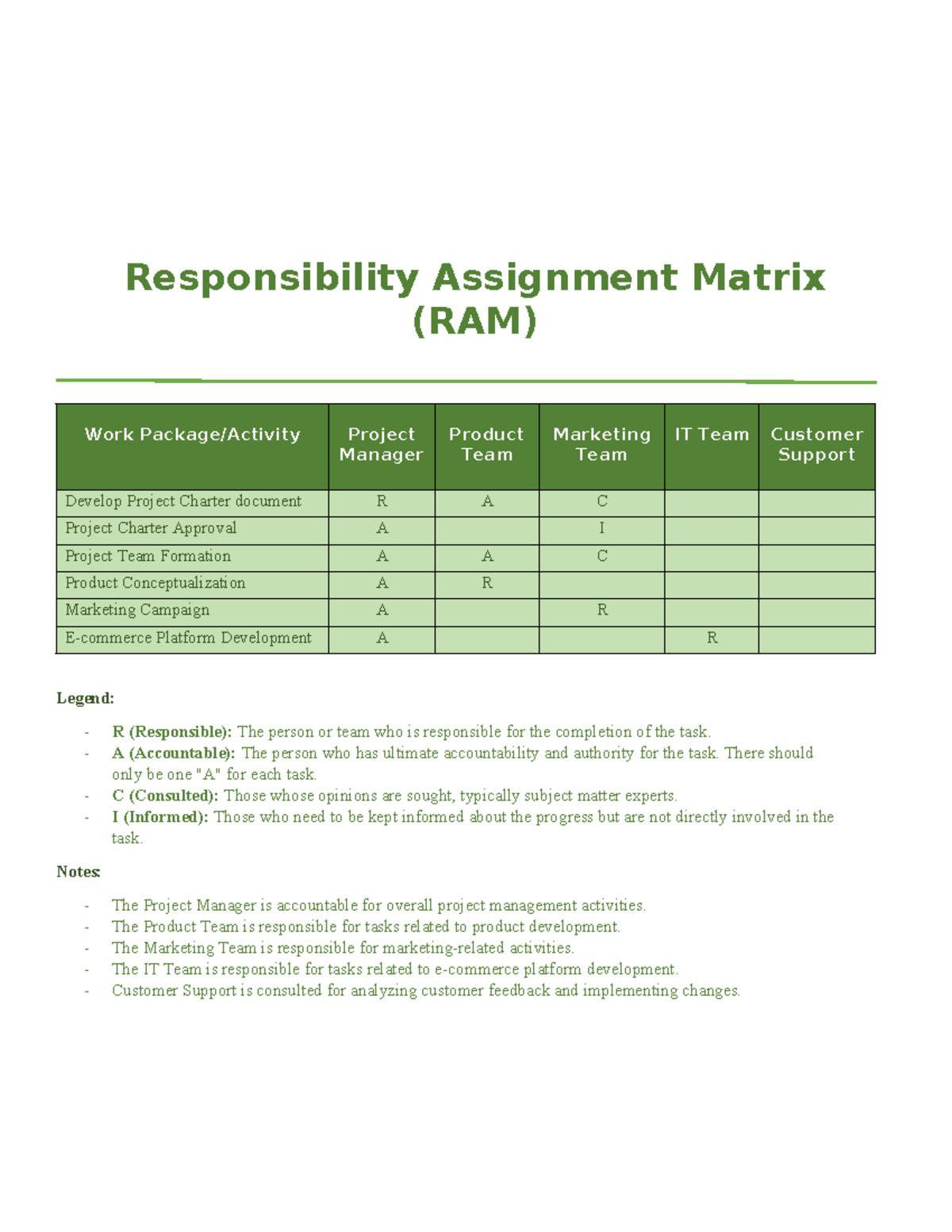 RAM - Responsibility Assignment Matrix (RAM) Work Package/Activity ...