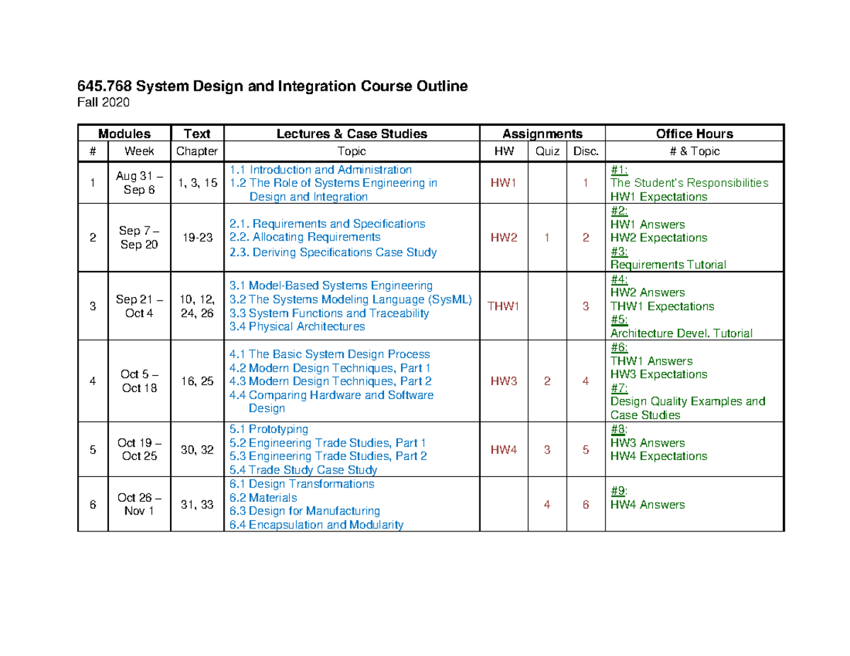 Sys Design Course outline - 645 System Design and Integration Course ...