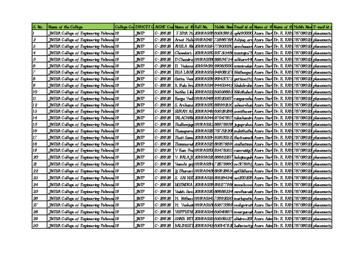 19 This is lecture notes S. Name of the College College Cod EAMCET
