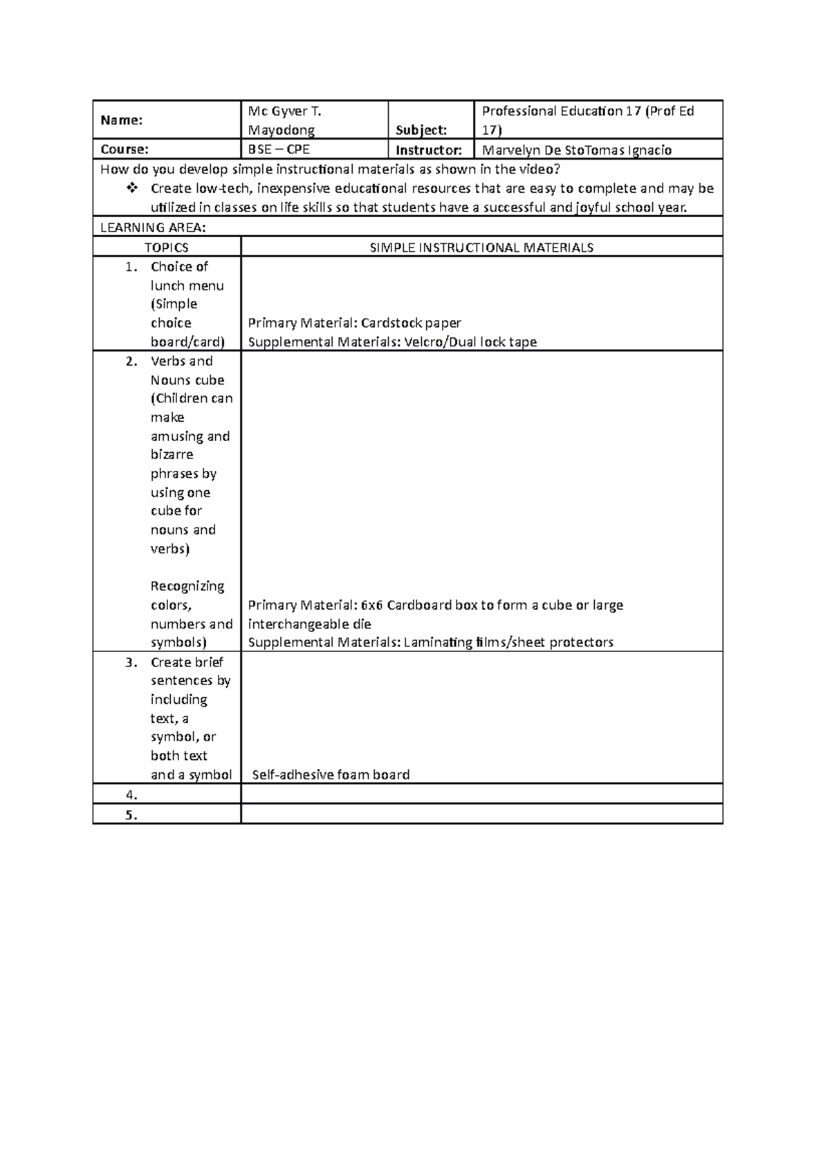 Activity 1 Prof Ed 17 LowCost and LowTech Resources for the Classroom