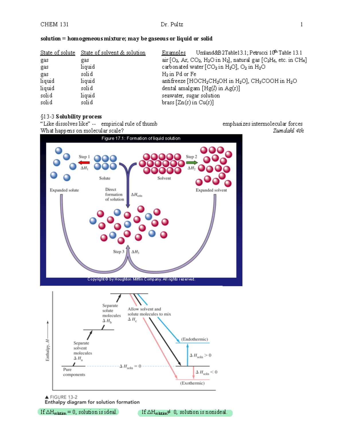 CHEM131 Chapter 13 Solutions - Solution = Homogeneous Mixture; May Be ...