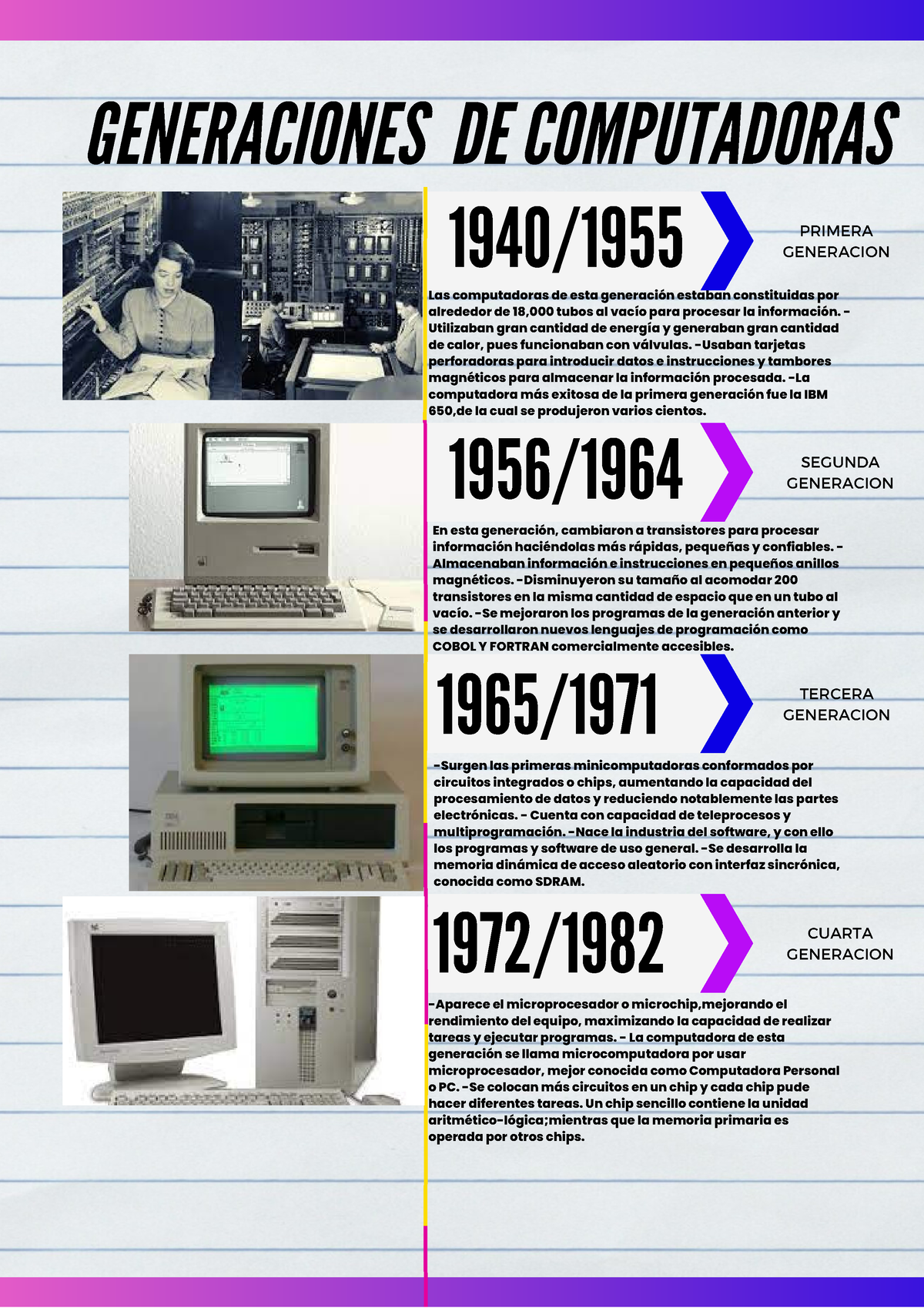 Generaciones - generacion de procesadores - Las computadoras de esta  generación estaban constituidas - Studocu