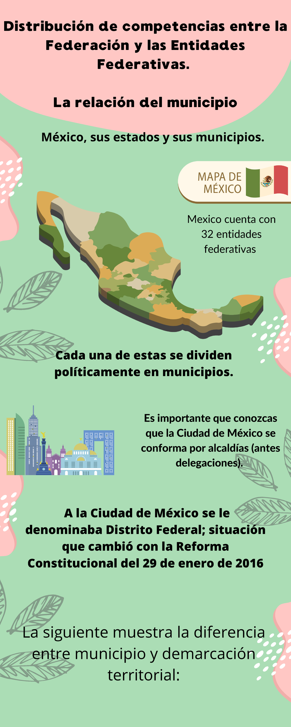 Distribución de competencias entre la Federación y las entidades