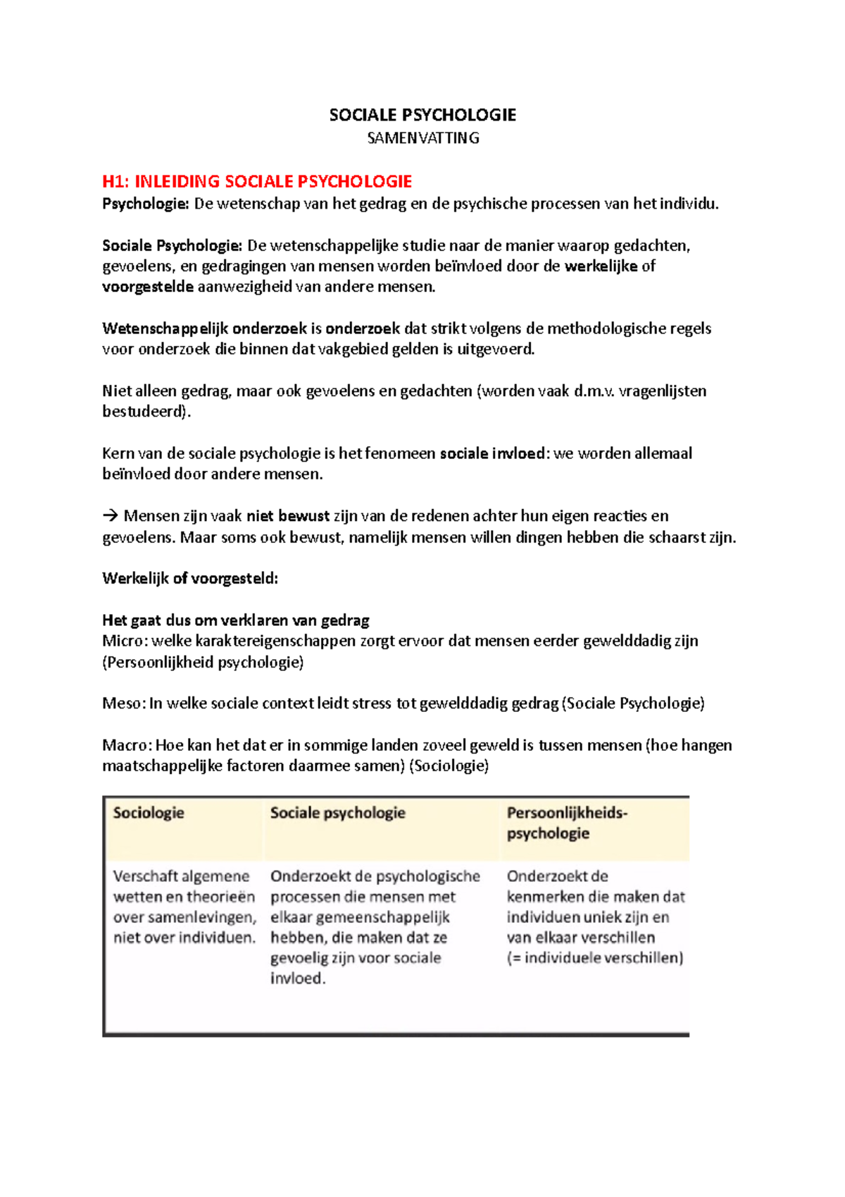 Soc Psychologie Notities Boek Sociale Psychologie Samenvatting H