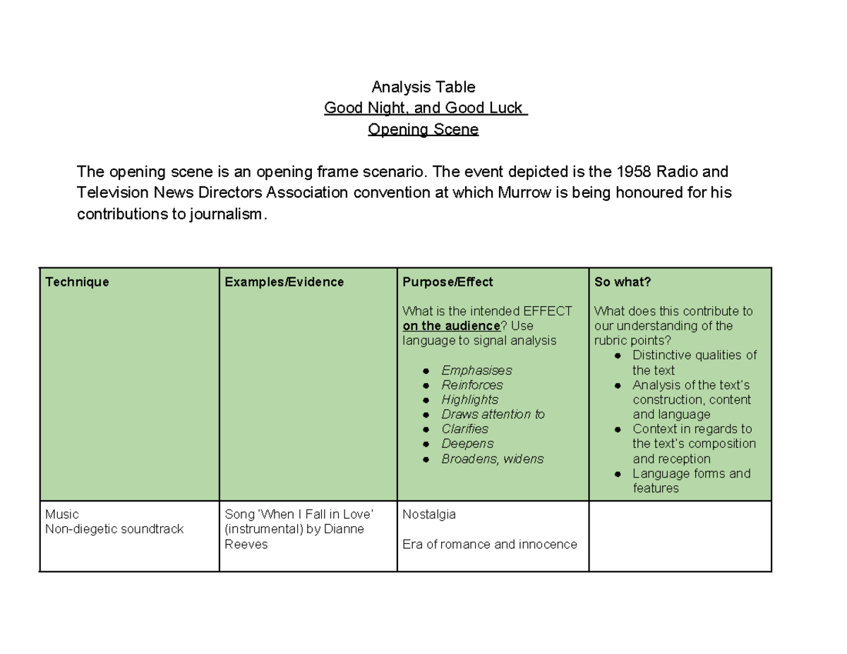 Analysis Table opening scene - Analysis Table Good Night, and Good Luck ...