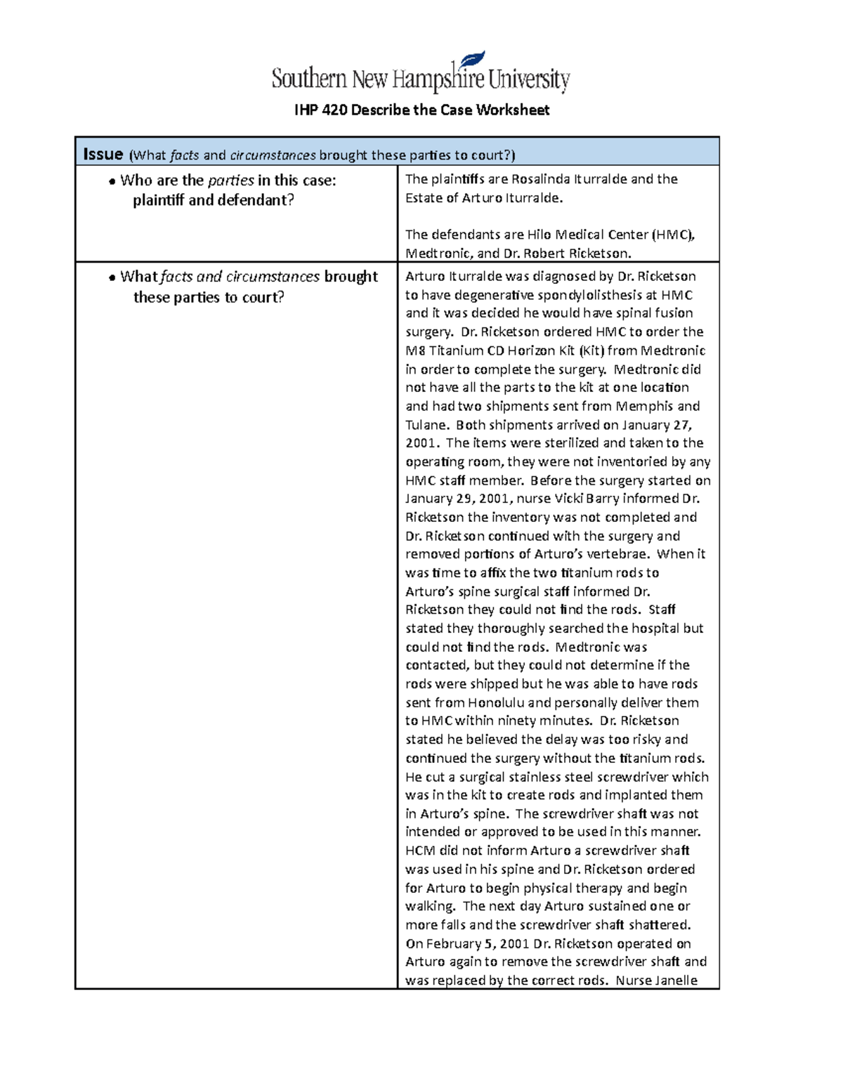 IHP 420 Describe the Case Worksheet - IHP 420 Describe the Case Worksheet  Issue (What facts and - Studocu