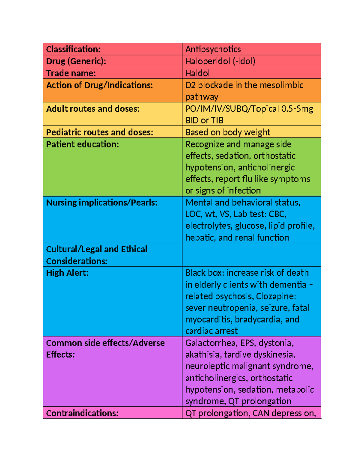 Antipsychotics Med Card - Classification: Antipsychotics Drug (Generic ...