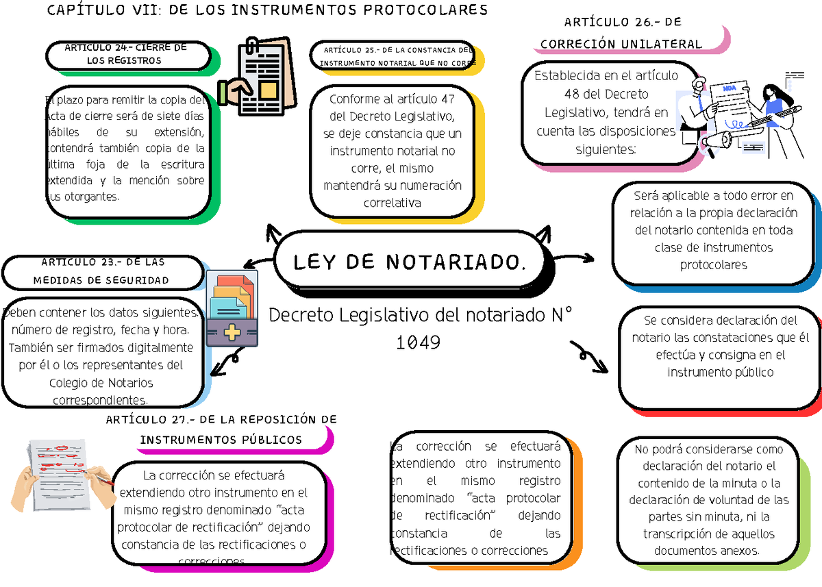 Ley De Notariado Del Estado De México www.studocu.com