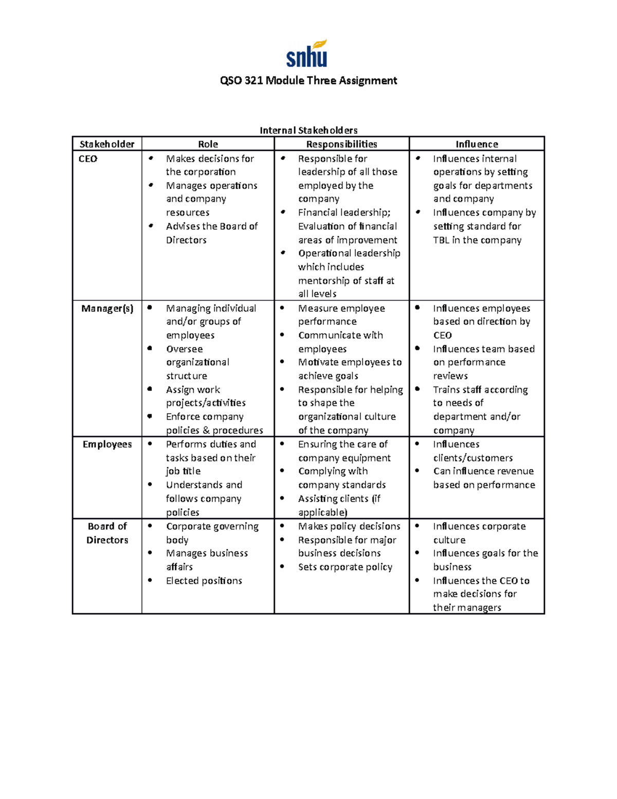 3 3 assignment stakeholder roles and responsibilities