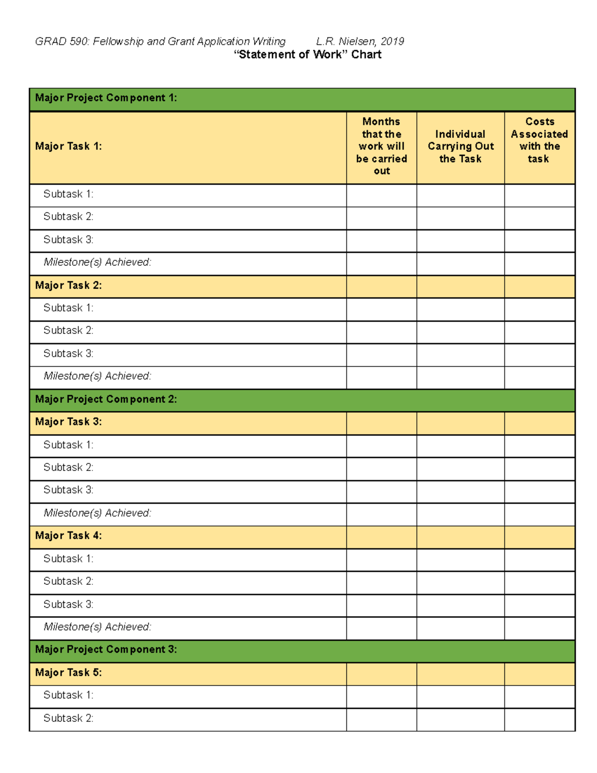 Moduel 10-Statement of Work chart Worksheet 1 - GRAD 590: Fellowship ...