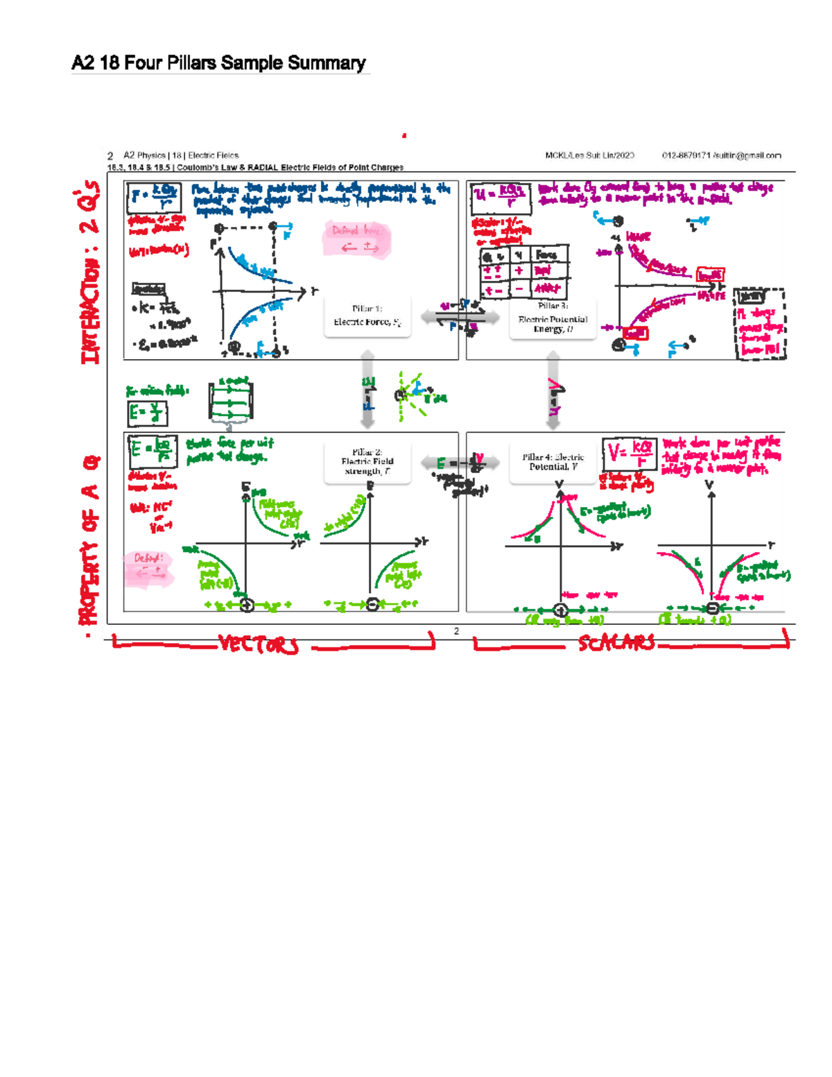 A2 electric fields ALevel Computer Science Studocu